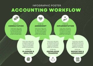 Basic Accounting Workflow Infographic