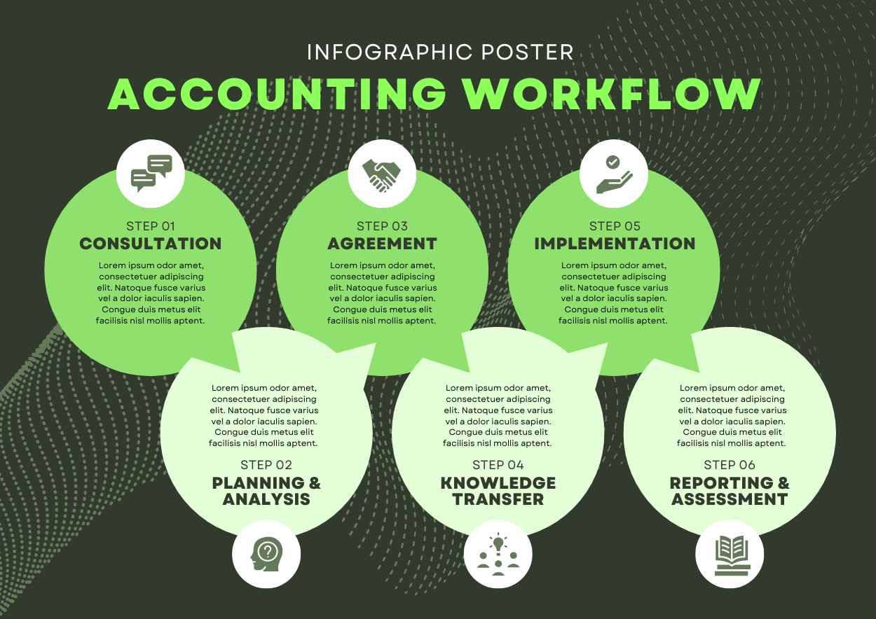 Basic Accounting Workflow Infographic - slide 1