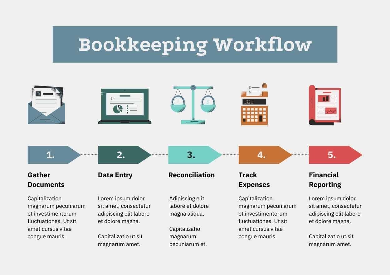 Basic Bookkeeping Workflow Infographic - slide 2