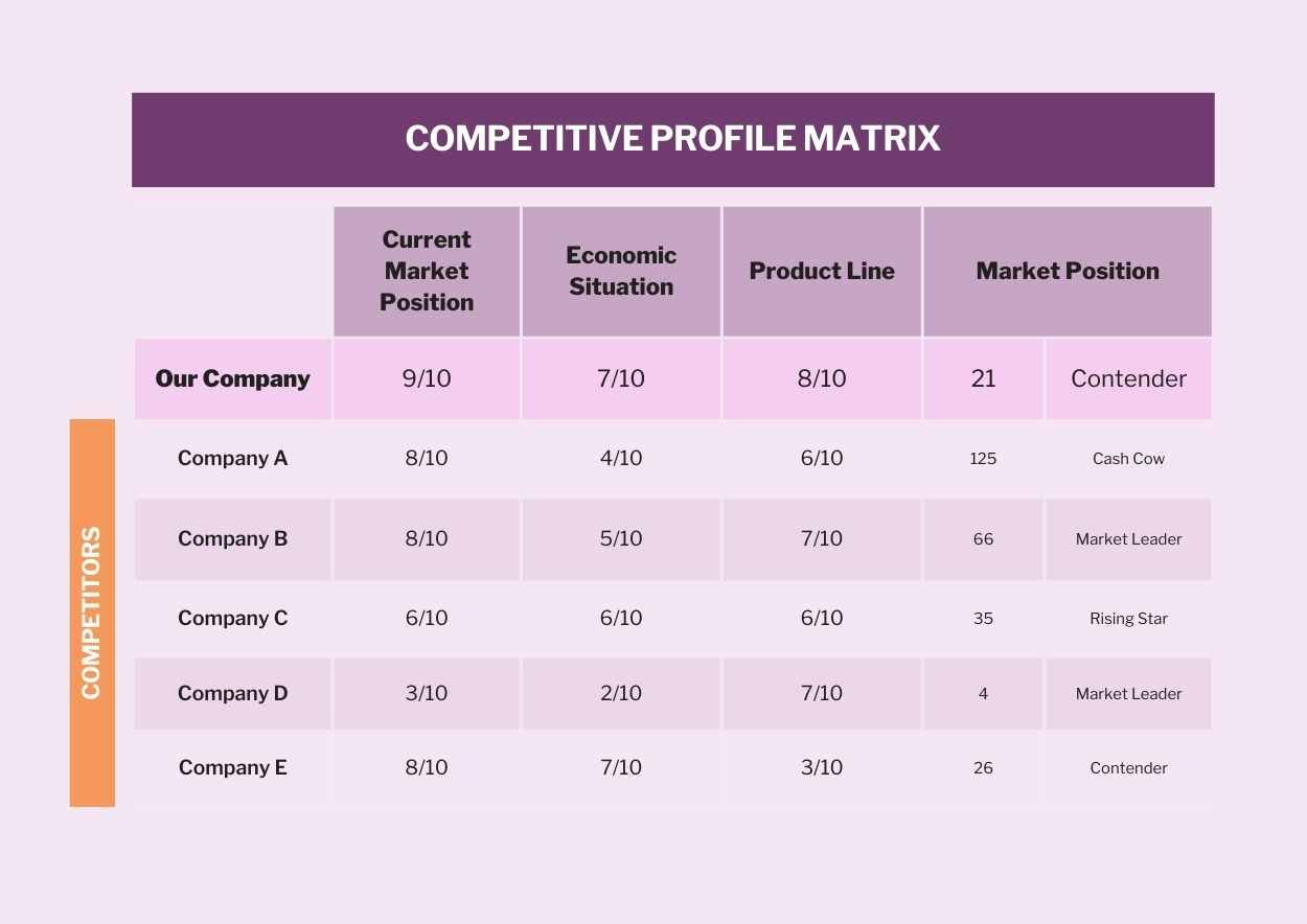 Basic Competitive Profile Matrix Infographic - slide 2