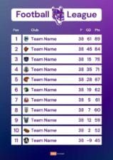 Slides Carnival Google Slides and PowerPoint Template Basic Football League Standing Scorecard 1