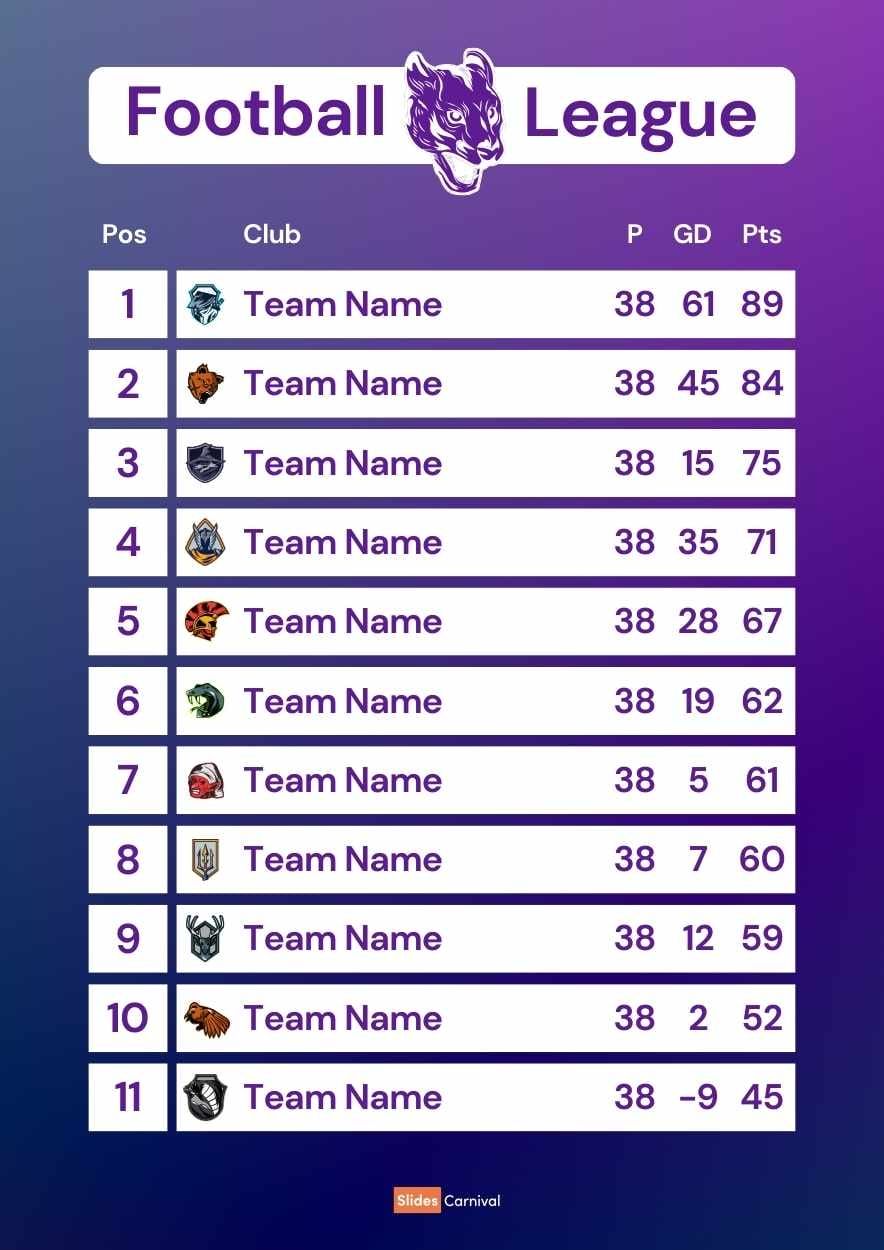 Basic Football League Standing Scorecard - slide 1