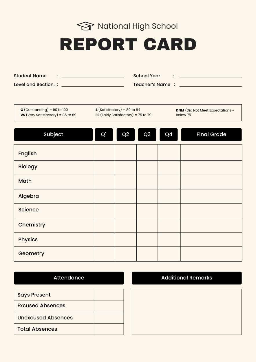 Basic High School Report Card - slide 4