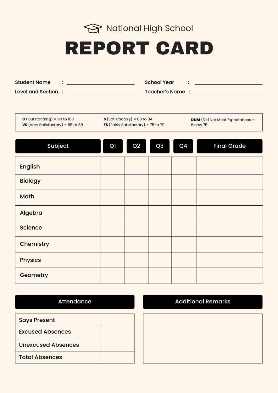 Basic High School Report Card - diapositiva 4