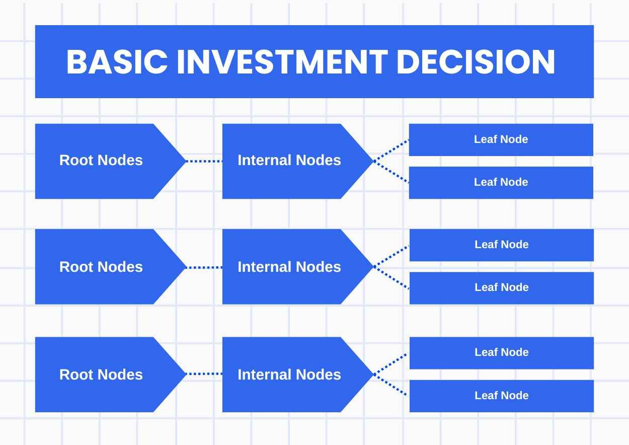 Basic Investment Decision Tree Infographics - diapositiva 2