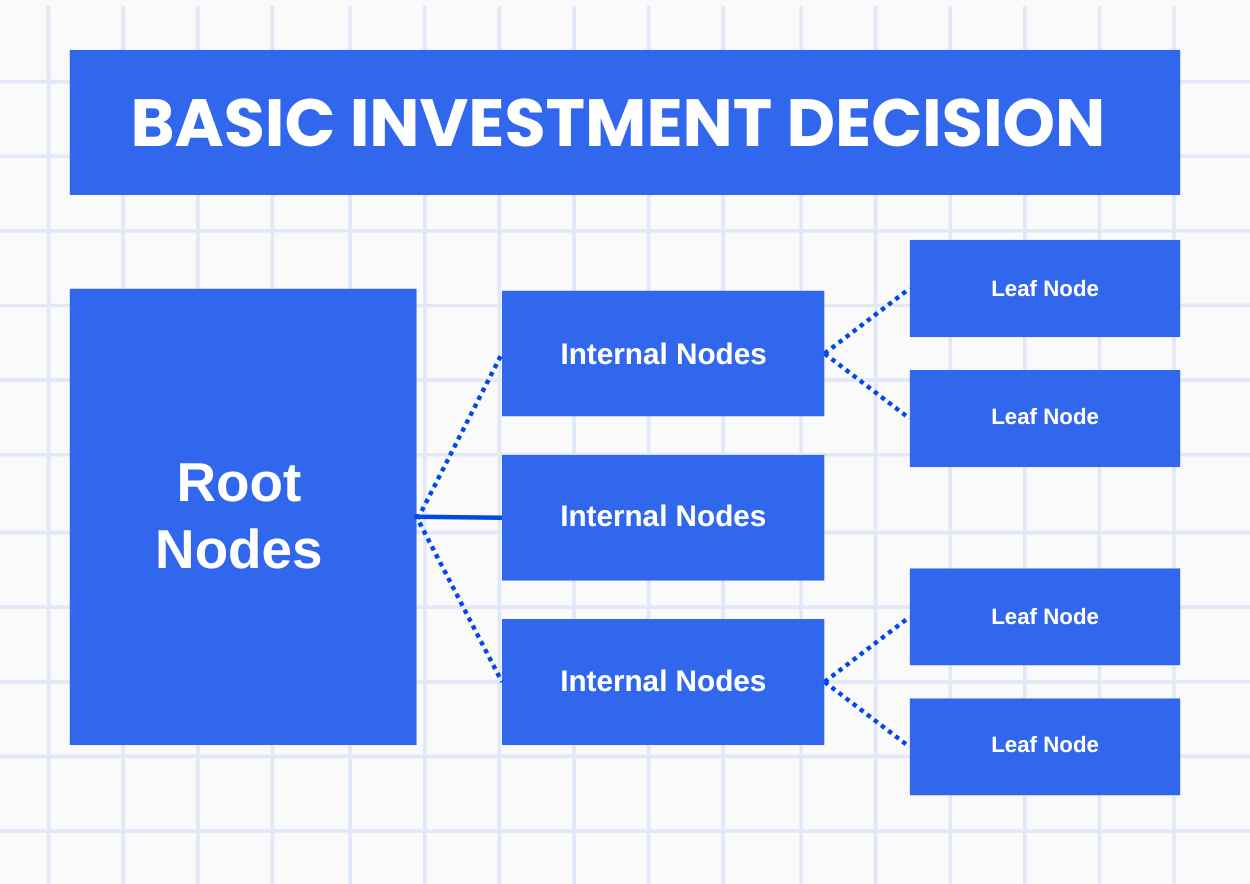 Basic Investment Decision Tree Infographics - slide 3