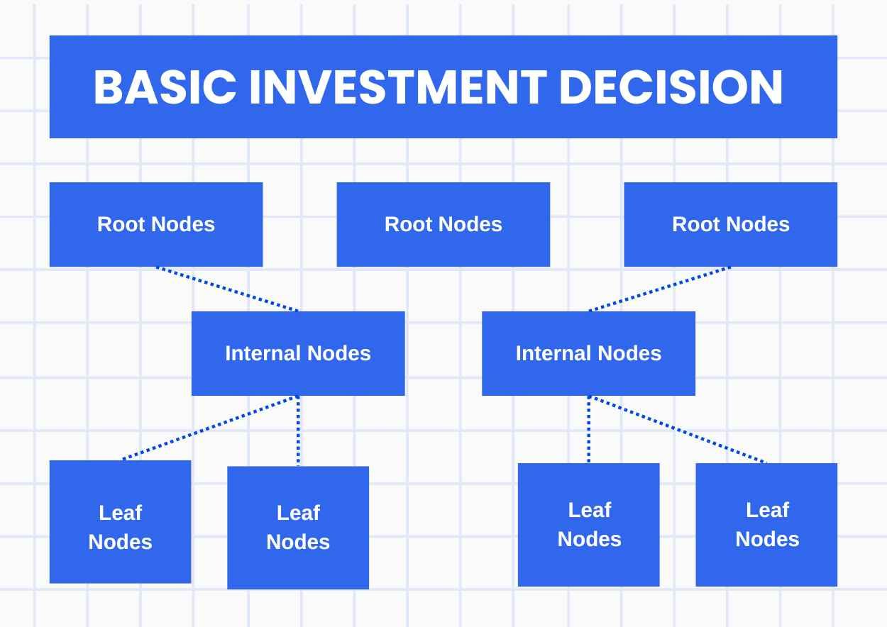 Basic Investment Decision Tree Infographics - slide 4