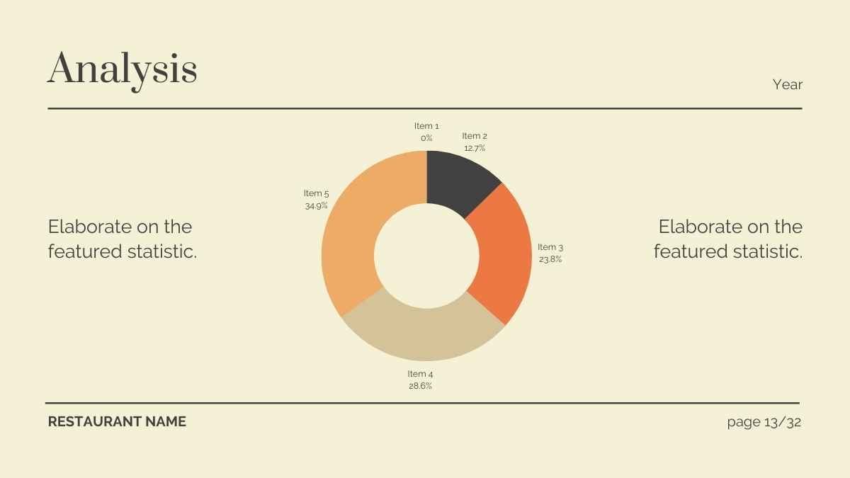 Apresentação Minimalista e Elegante para Negócios de Restaurantes - deslizar 13