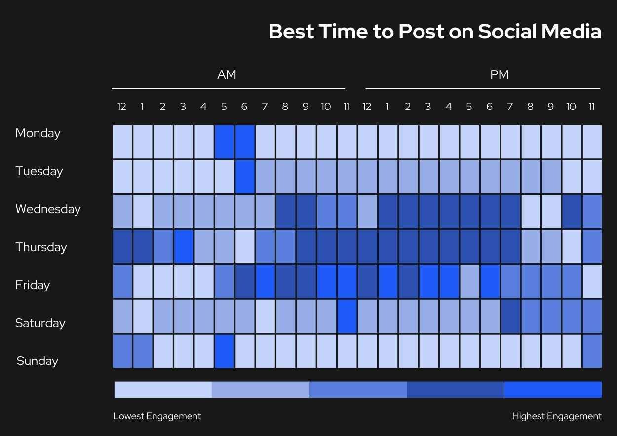 Best Time to Post on Social Media for Marketing Heat Map - slide 2