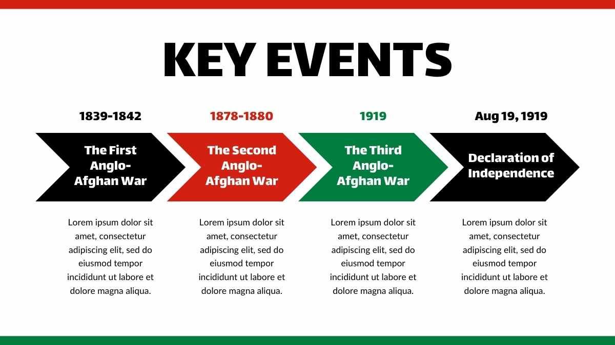 Bold History Subject for High School: Afghanistan Independence Day - diapositiva 5