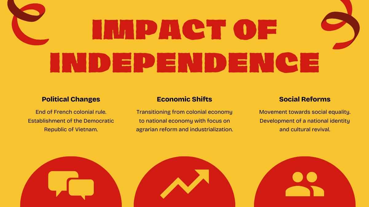 Bold History Subject for High School: Vietnam Independence Day - slide 7