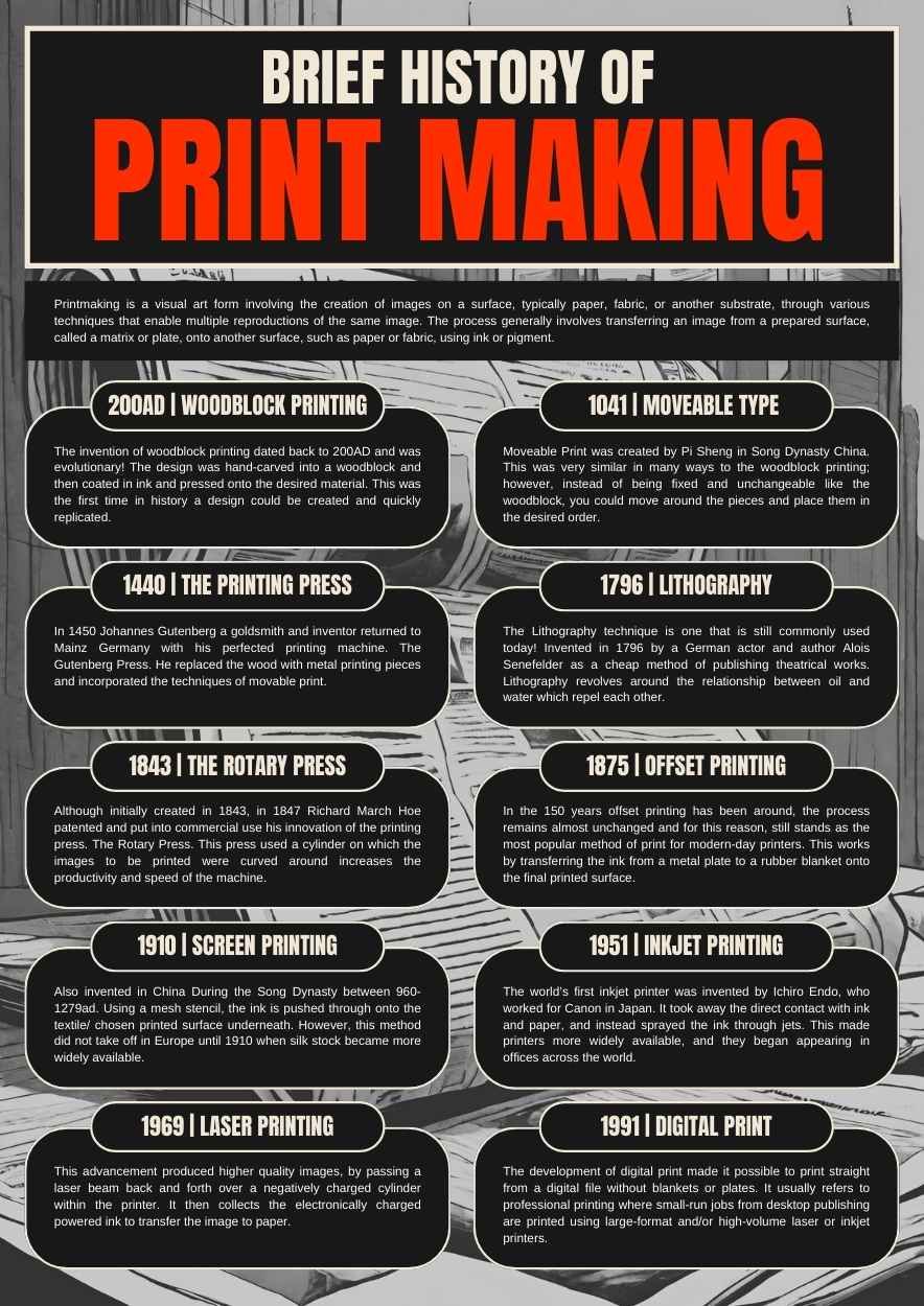 Brief History of Print Making Lesson Summary - diapositiva 1