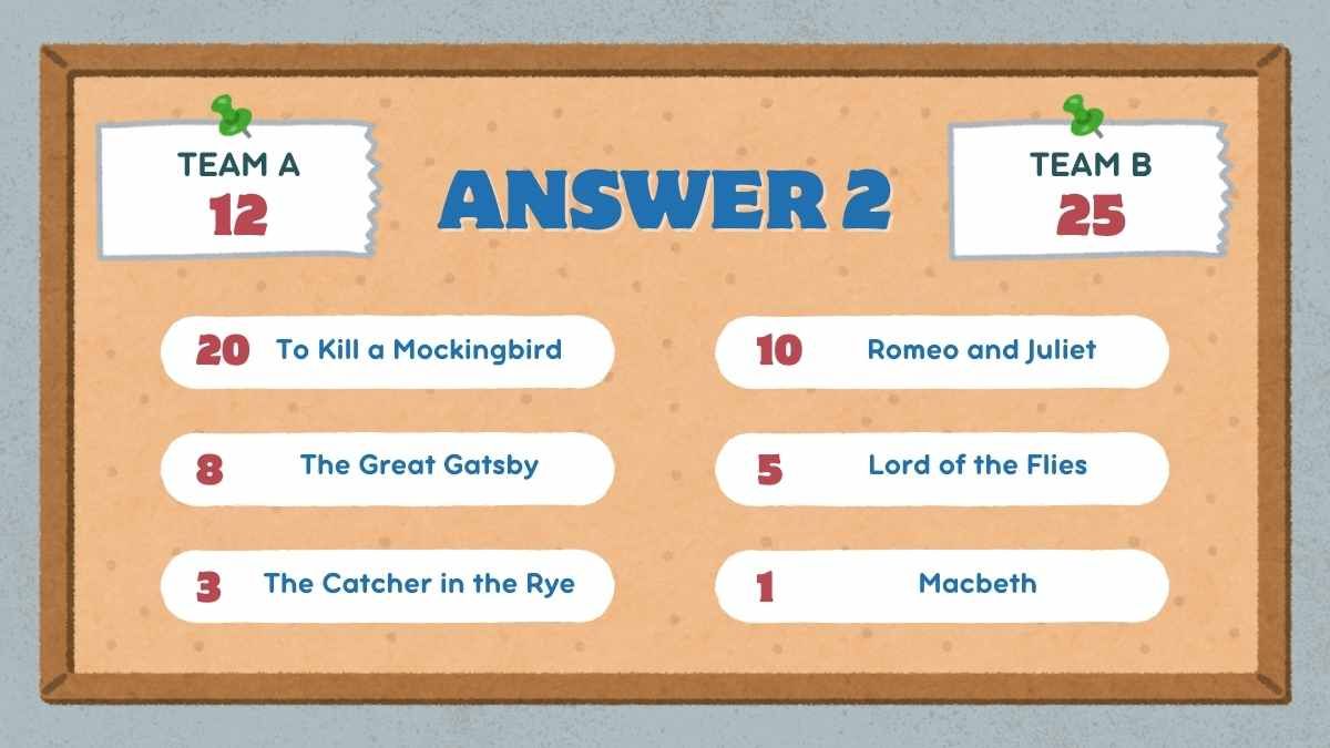 Chalkboard Family Feud Classroom Quiz for Teachers - diapositiva 13