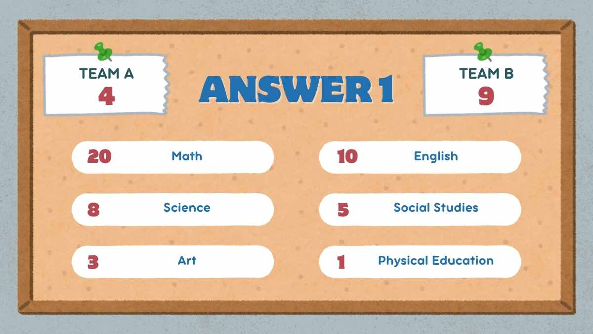 Chalkboard Family Feud Classroom Quiz for Teachers - slide 9