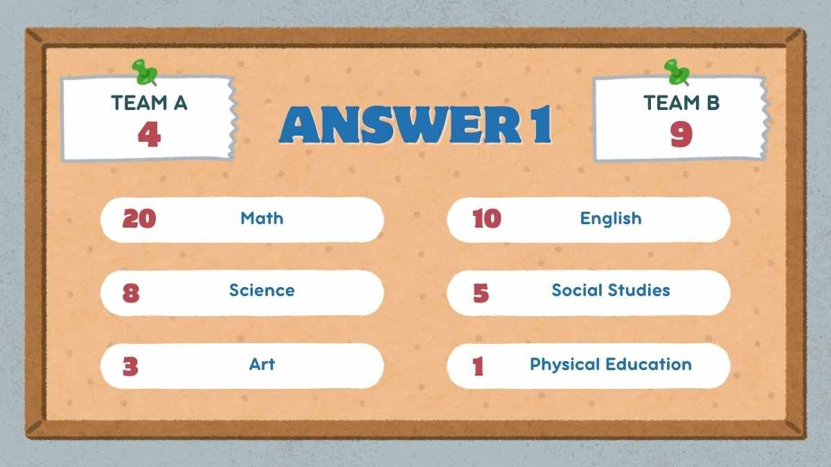 Chalkboard Family Feud Classroom Quiz for Teachers - diapositiva 9