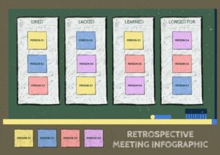 Chalkboard Retrospective Meeting Infographic 2