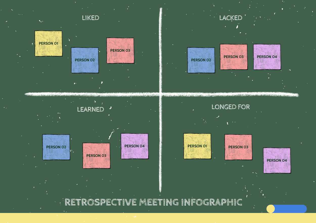 Chalkboard Retrospective Meeting Infographic - slide 2