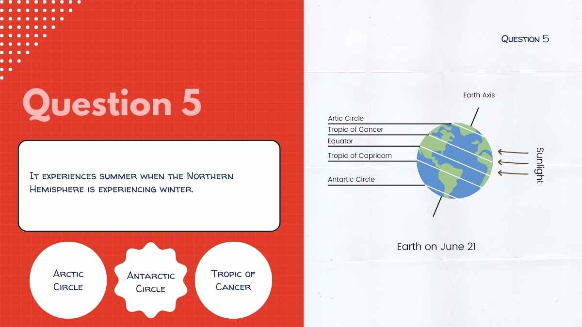 Climate and Latitude Lesson - slide 10