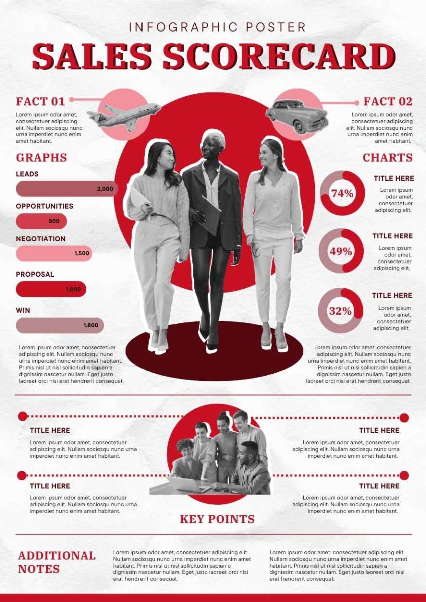 Collage Sales Scorecard Infographic 1