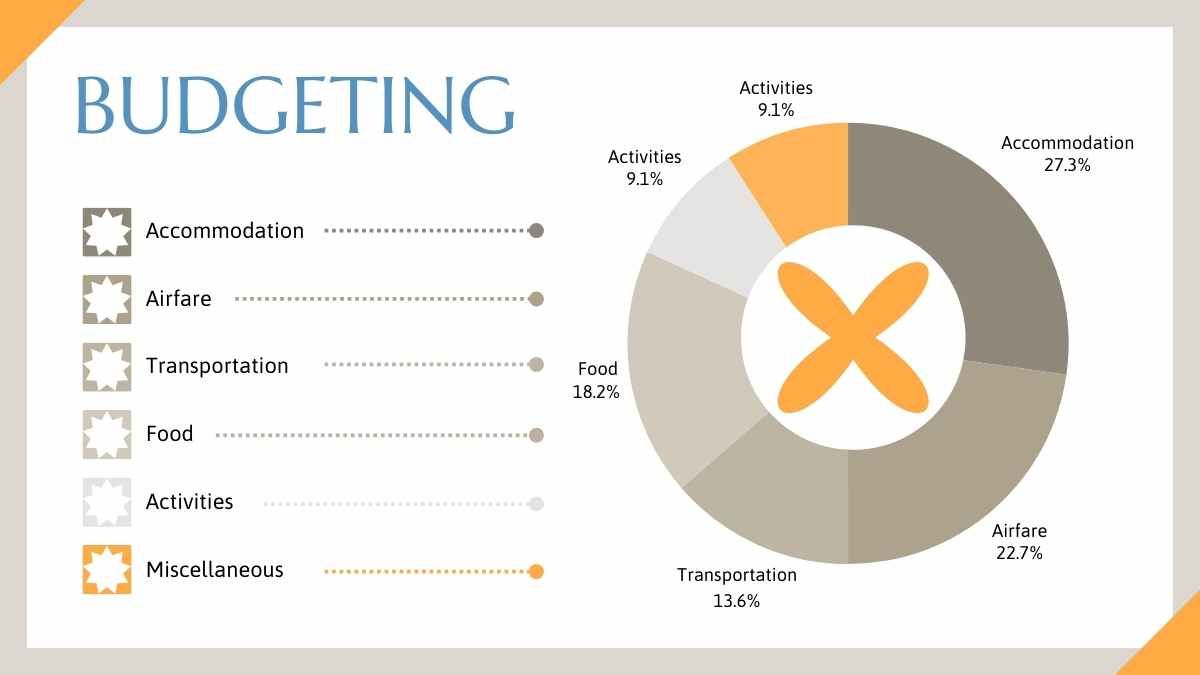 Collage Trip Planning Infographic - slide 6