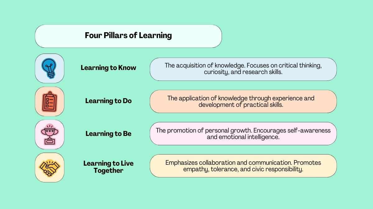 Colorful 4 Pillars of Learning Infographic - slide 3