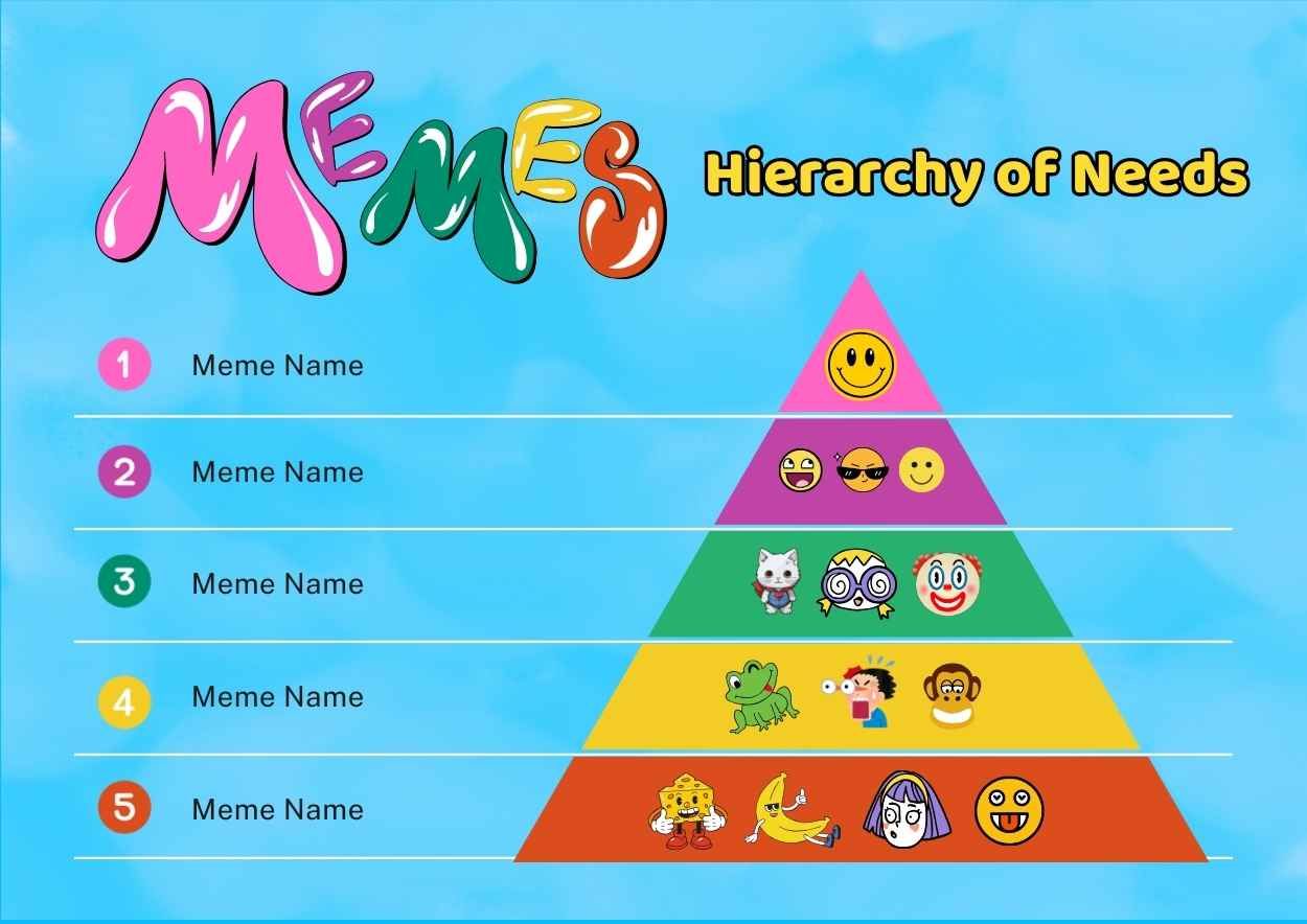 Colorful Hierarchy of Needs Meme - diapositiva 1