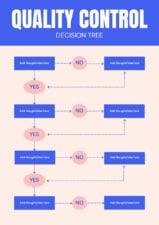 Colorful Quality Control Decision Tree Infographics