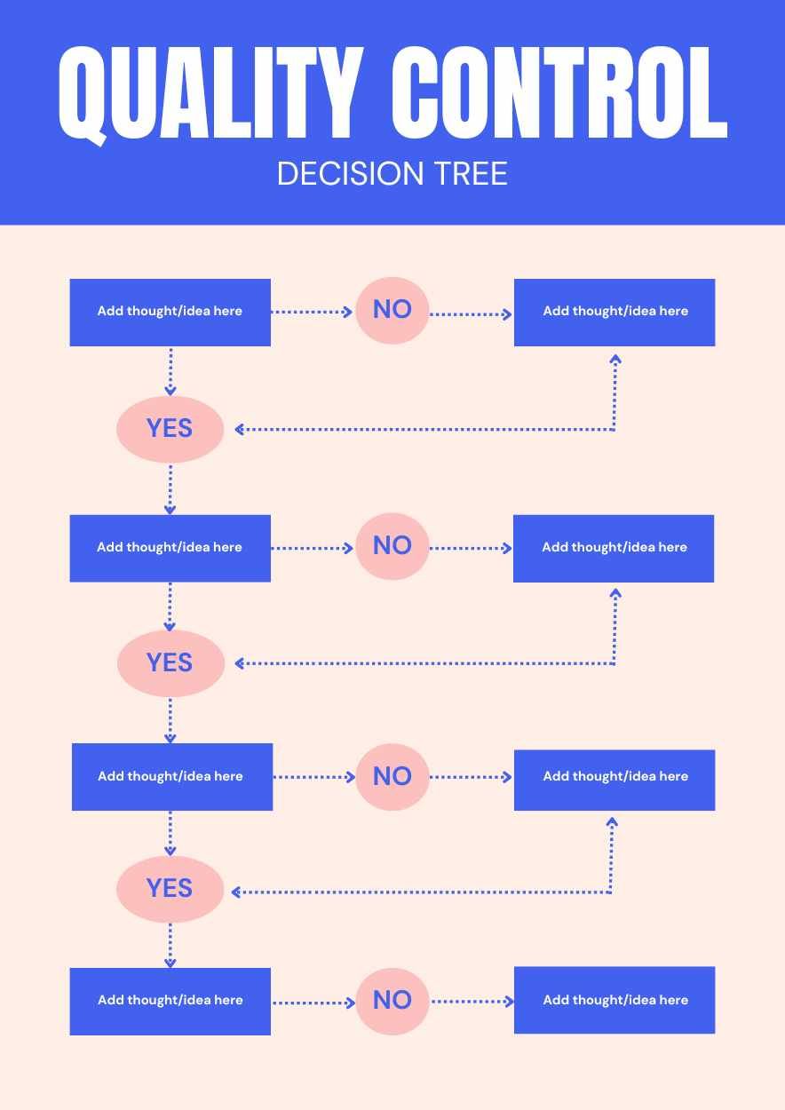 Colorful Quality Control Decision Tree Infographics - slide 1