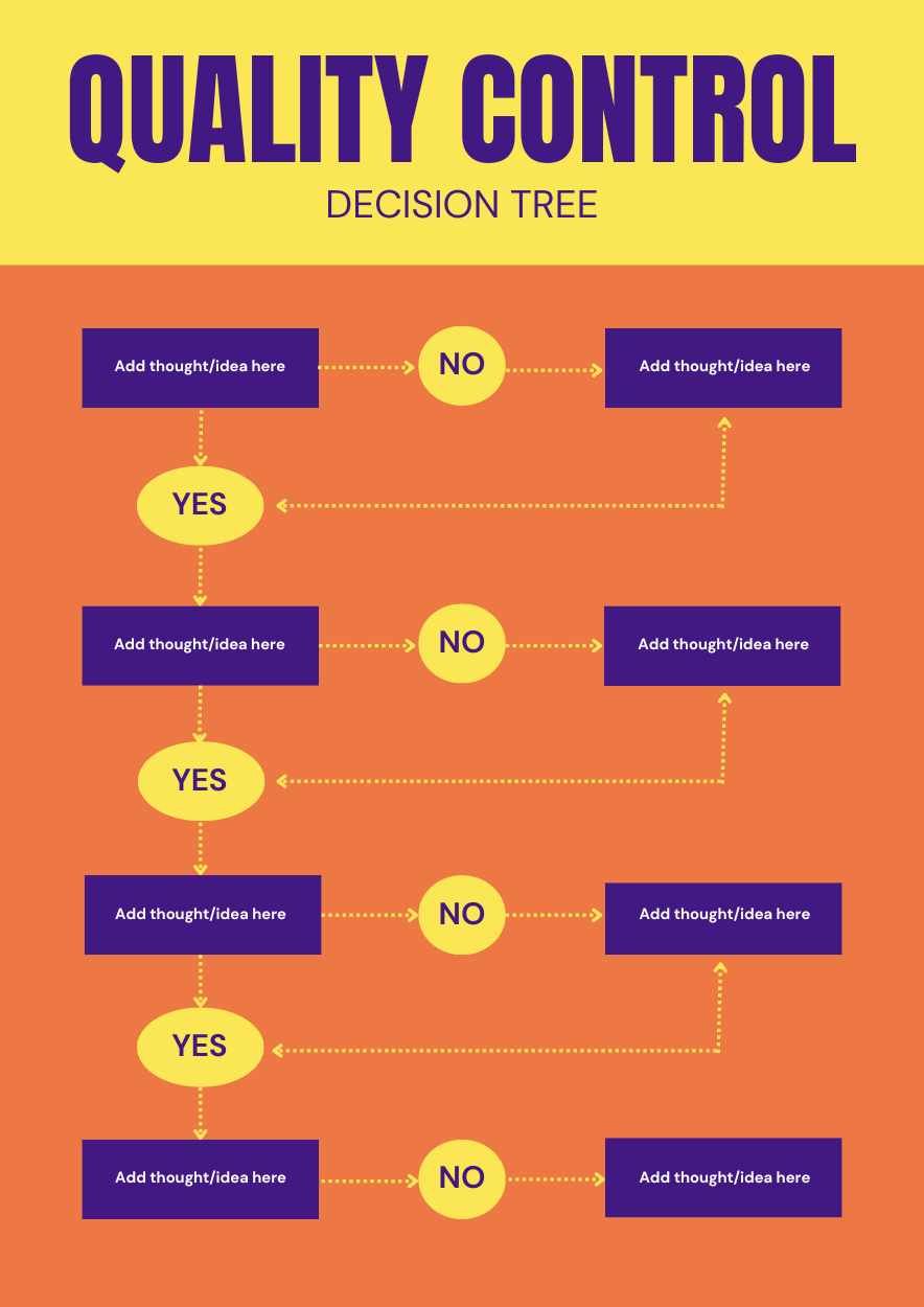 Colorful Quality Control Decision Tree Infographics - diapositiva 3