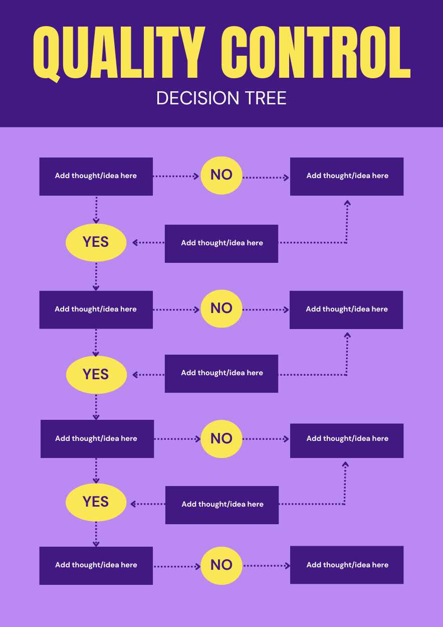 Colorful Quality Control Decision Tree Infographics - slide 3