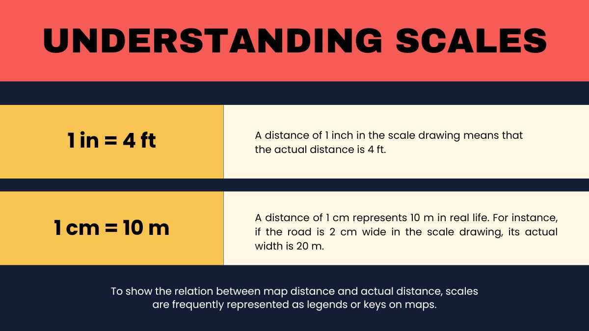 Colorful Scale and Surface Area Lesson Elementary - slide 5