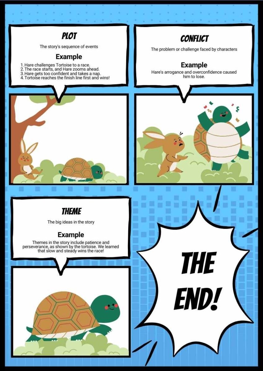 Comic Style Elements of a Story Infographic 1