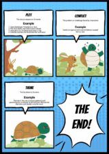 Comic Style Elements of a Story Infographic