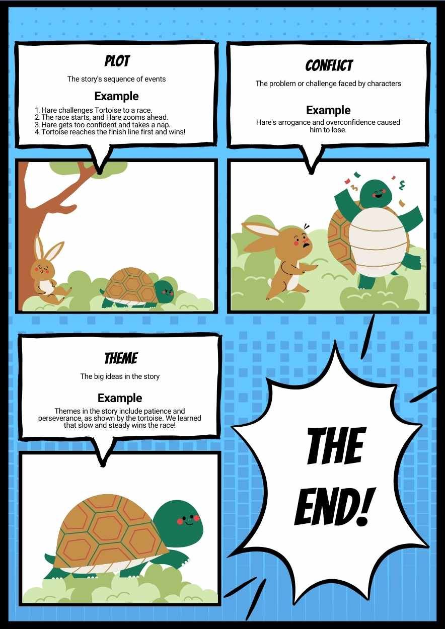 Comic Style Elements of a Story Infographic - slide 1