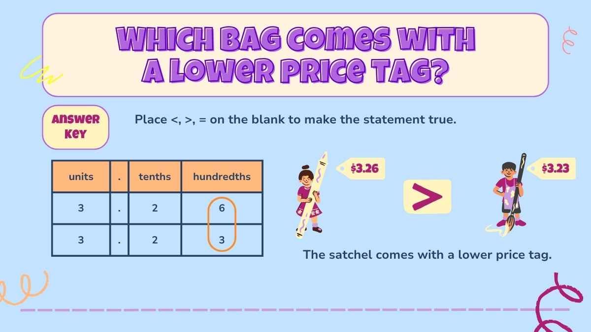 Comparing Decimals Math Lesson for Elementary - diapositiva 13