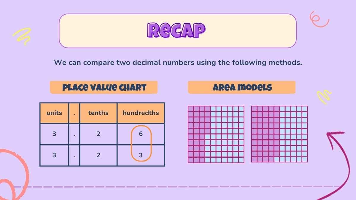 小学校向けの小数点を比べる数学レッスン - slide 14