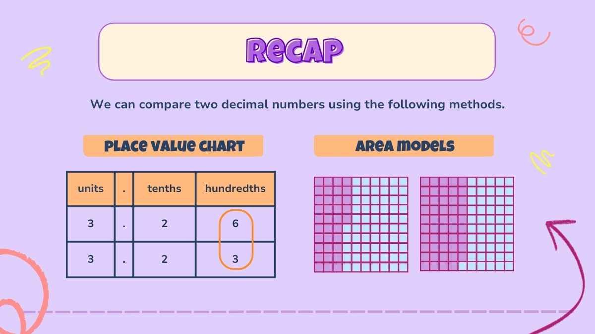 Comparing Decimals Math Lesson for Elementary - diapositiva 14