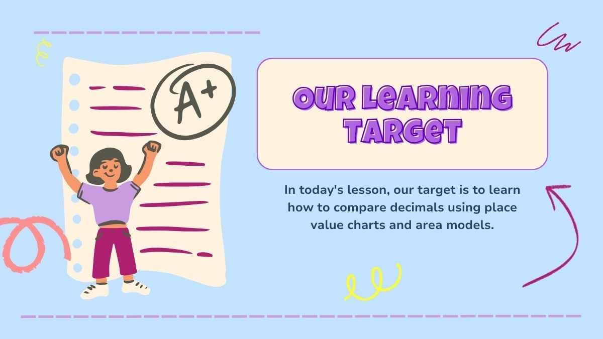 Comparing Decimals Math Lesson for Elementary - slide 3