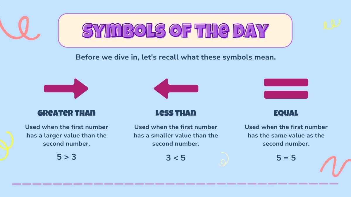 Comparing Decimals Math Lesson for Elementary - slide 4