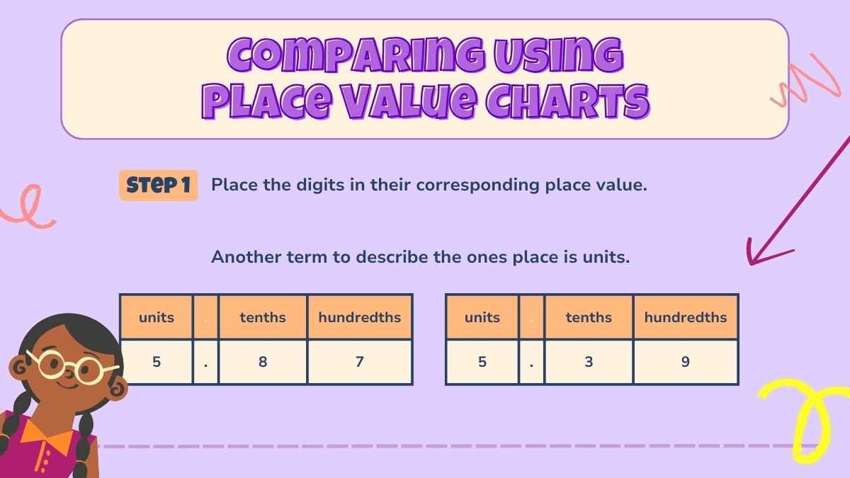 Comparing Decimals Math Lesson for Elementary - diapositiva 5