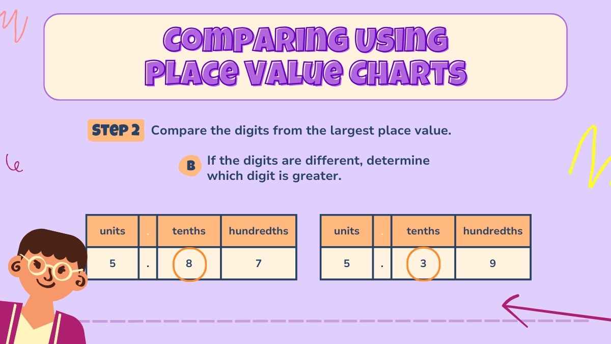 小学校向けの小数点を比べる数学レッスン - slide 7