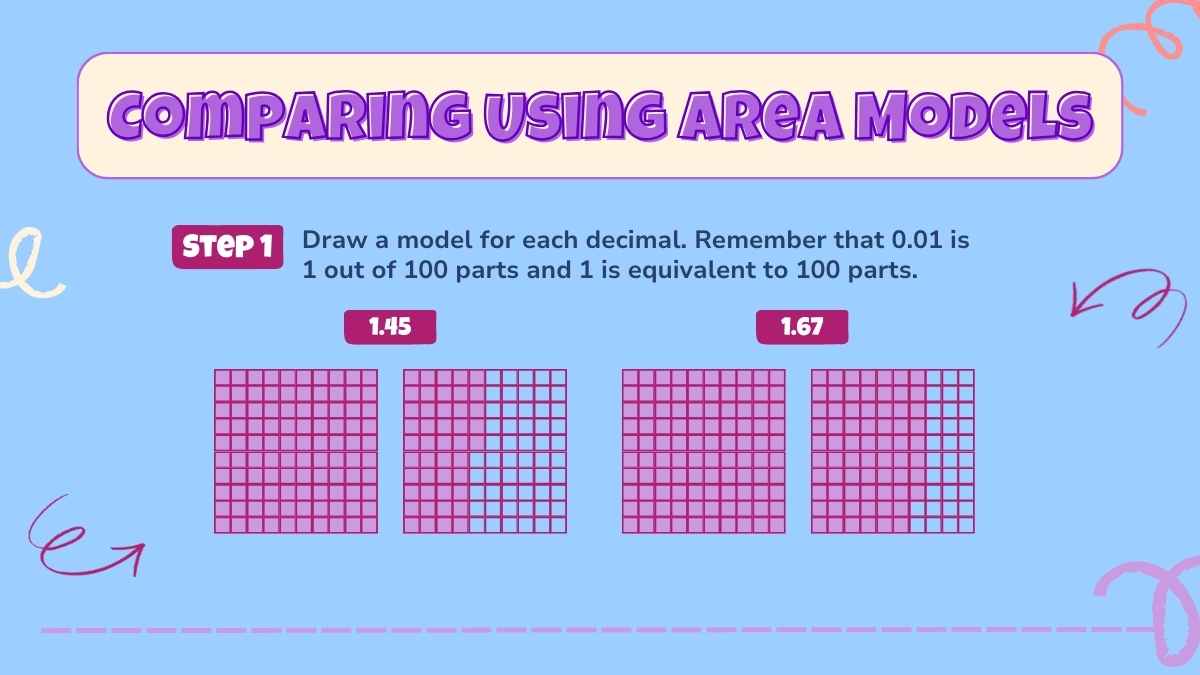 Comparing Decimals Math Lesson for Elementary - slide 9