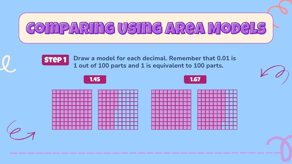 Comparing Decimals Math Lesson for Elementary - diapositiva 9