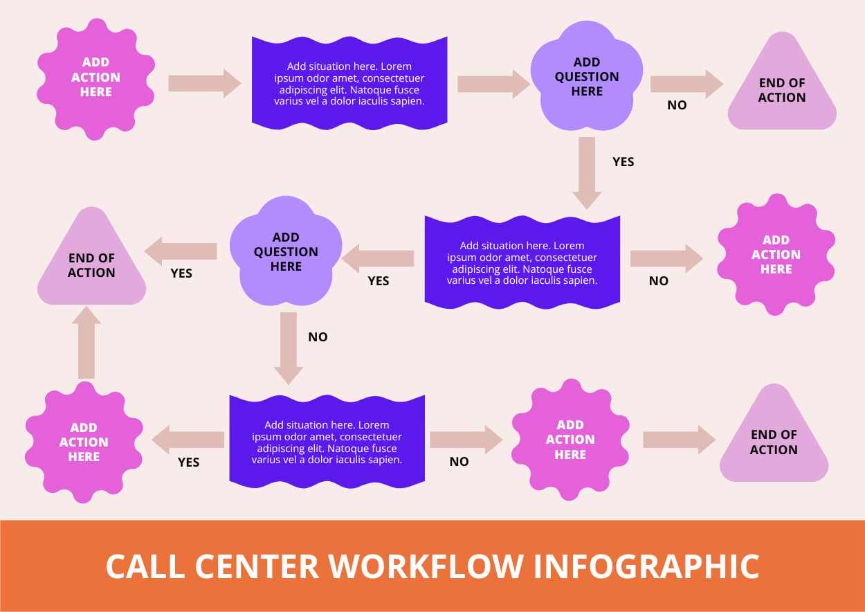 Cute Call Center Workflow Infographic - slide 1