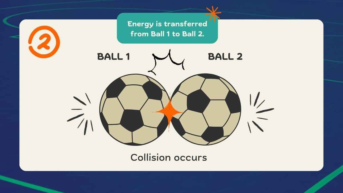 Cute Energy in Collisions Lesson for Middle School - slide 7