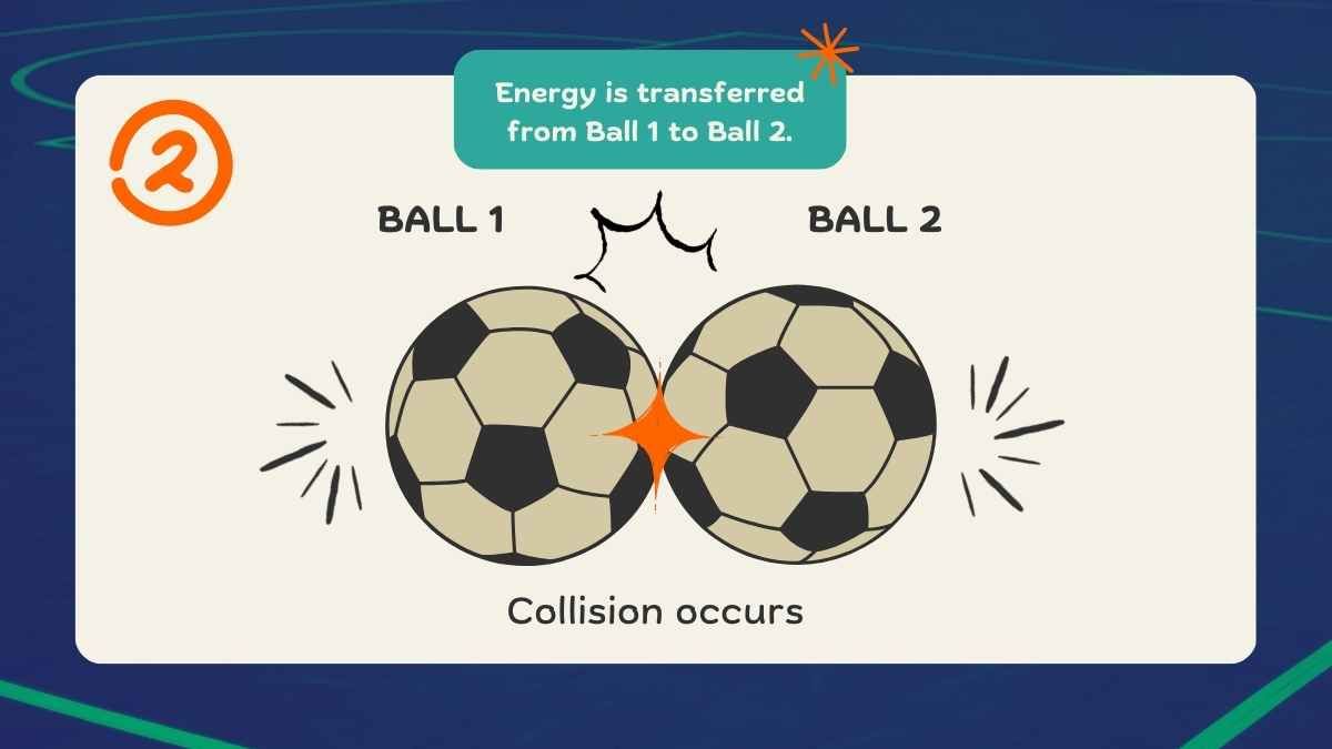 Cute Energy in Collisions Lesson for Middle School - diapositiva 7