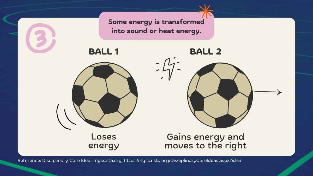 Cute Energy in Collisions Lesson for Middle School - slide 8