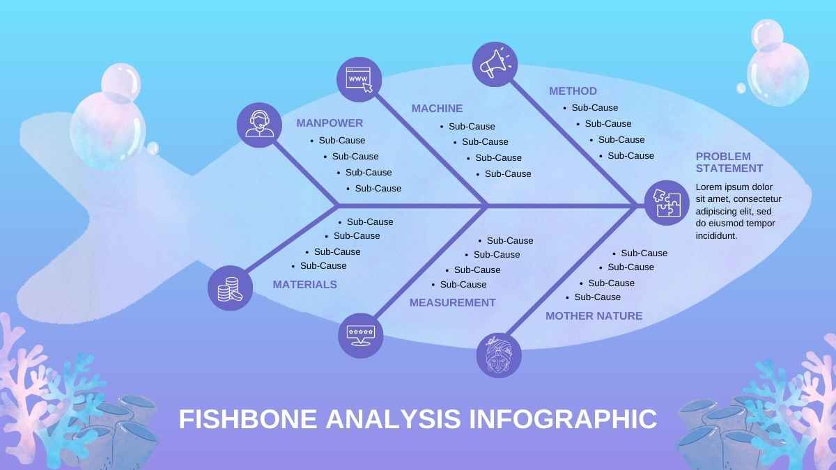 Cute Fishbone Analysis Infographic - diapositiva 1