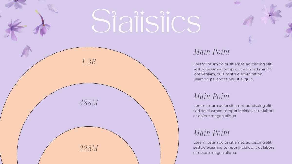 かわいいお花のオンラインビューティーショップマーケティングプラン - slide 13