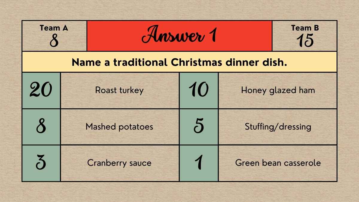 Cute Illustrated Christmas Family Feud Gameshow - slide 10